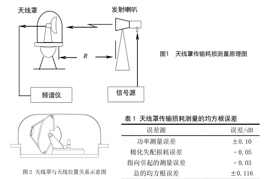 天線罩傳輸耗損測(cè)量